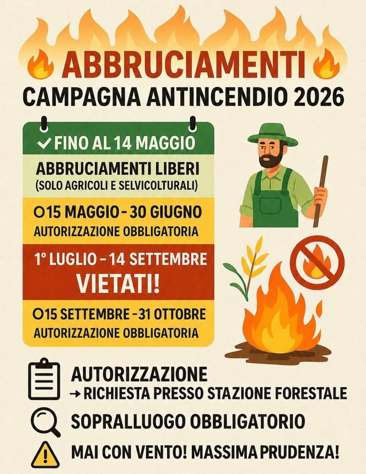 Campagna antincendio 2026, regole sugli abbruciamenti