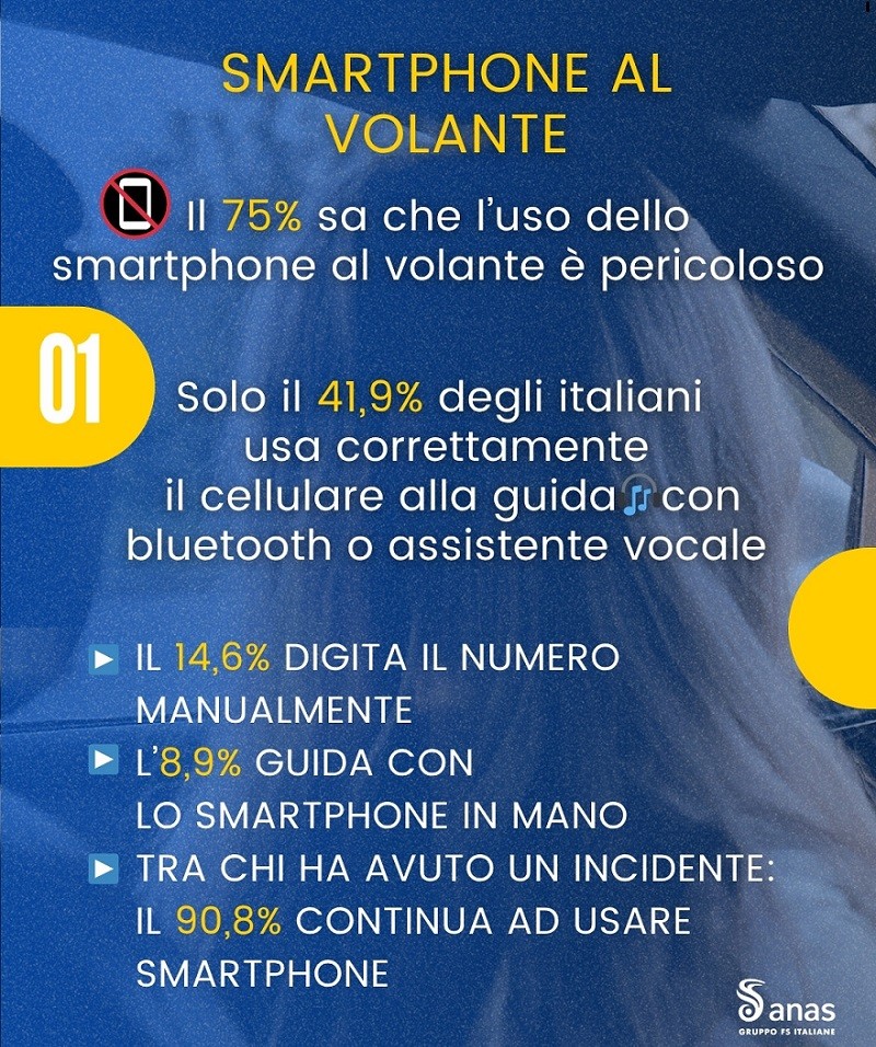 Anas: quinta edizione della ricerca degli stili di guida